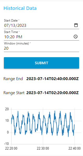Screenshot showing the GUI for historical data "Screenshot showing the GUI for historical data"