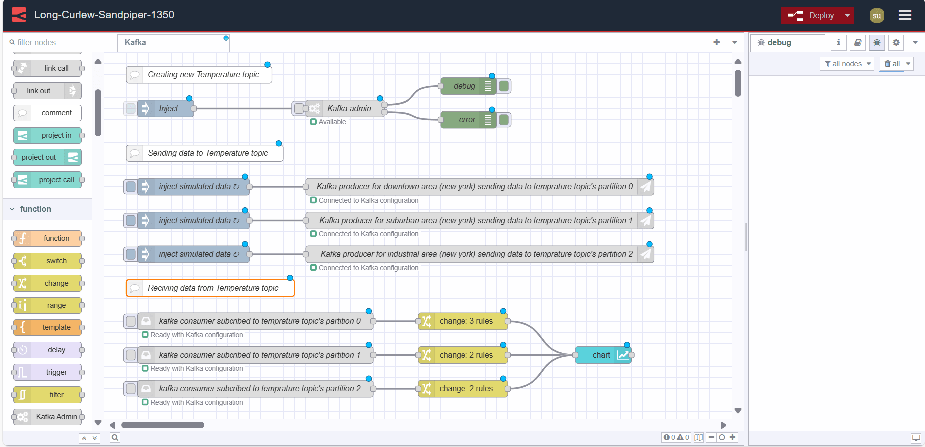 Screenshot showing Node-RED flow of Real-time temperature monitoring system "Screenshot showing Node-RED flow of Real-time temperature monitoring system"