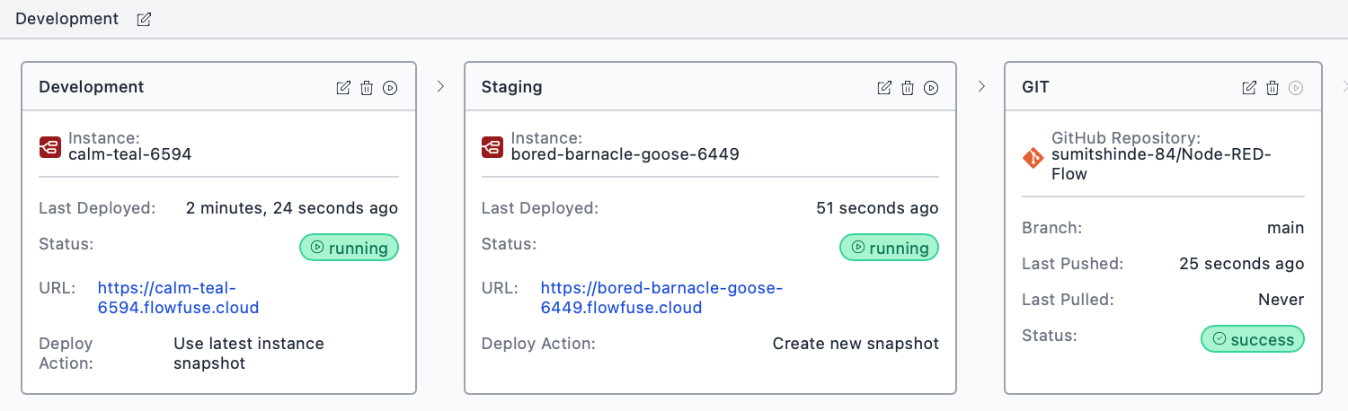 Screenshot showing a DevOps pipeline with multiple stages including a Git repository stage successfully added