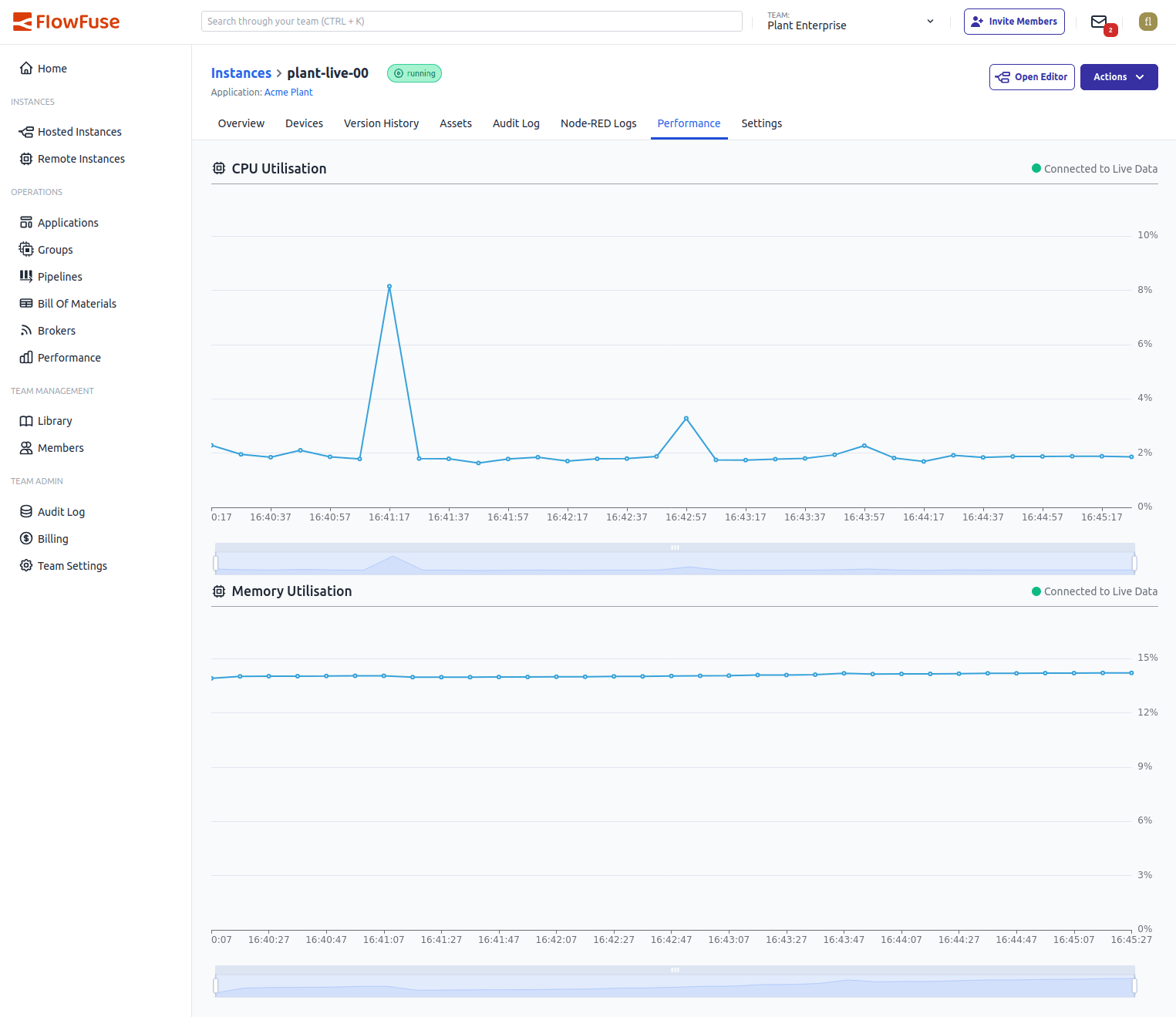 Screenshot of the expanded Performance view with Memory Utilization