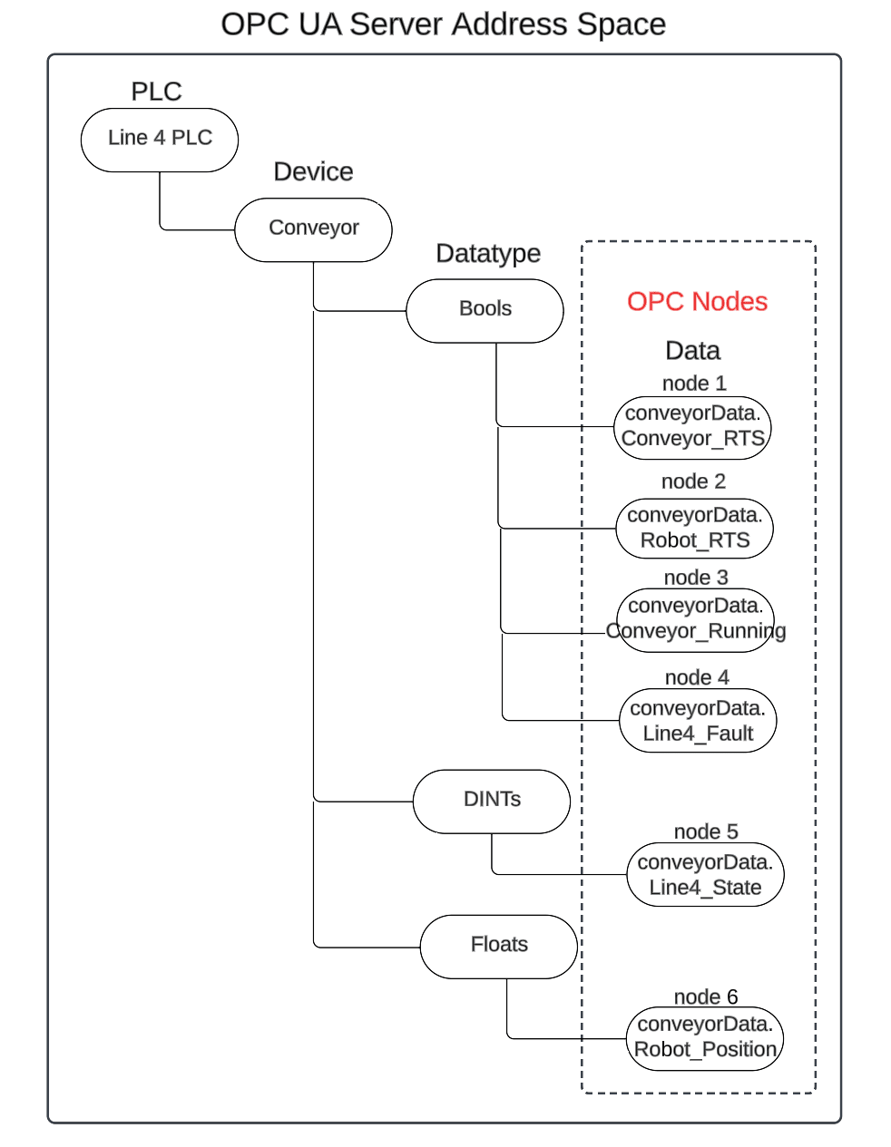 opc-nodes.png