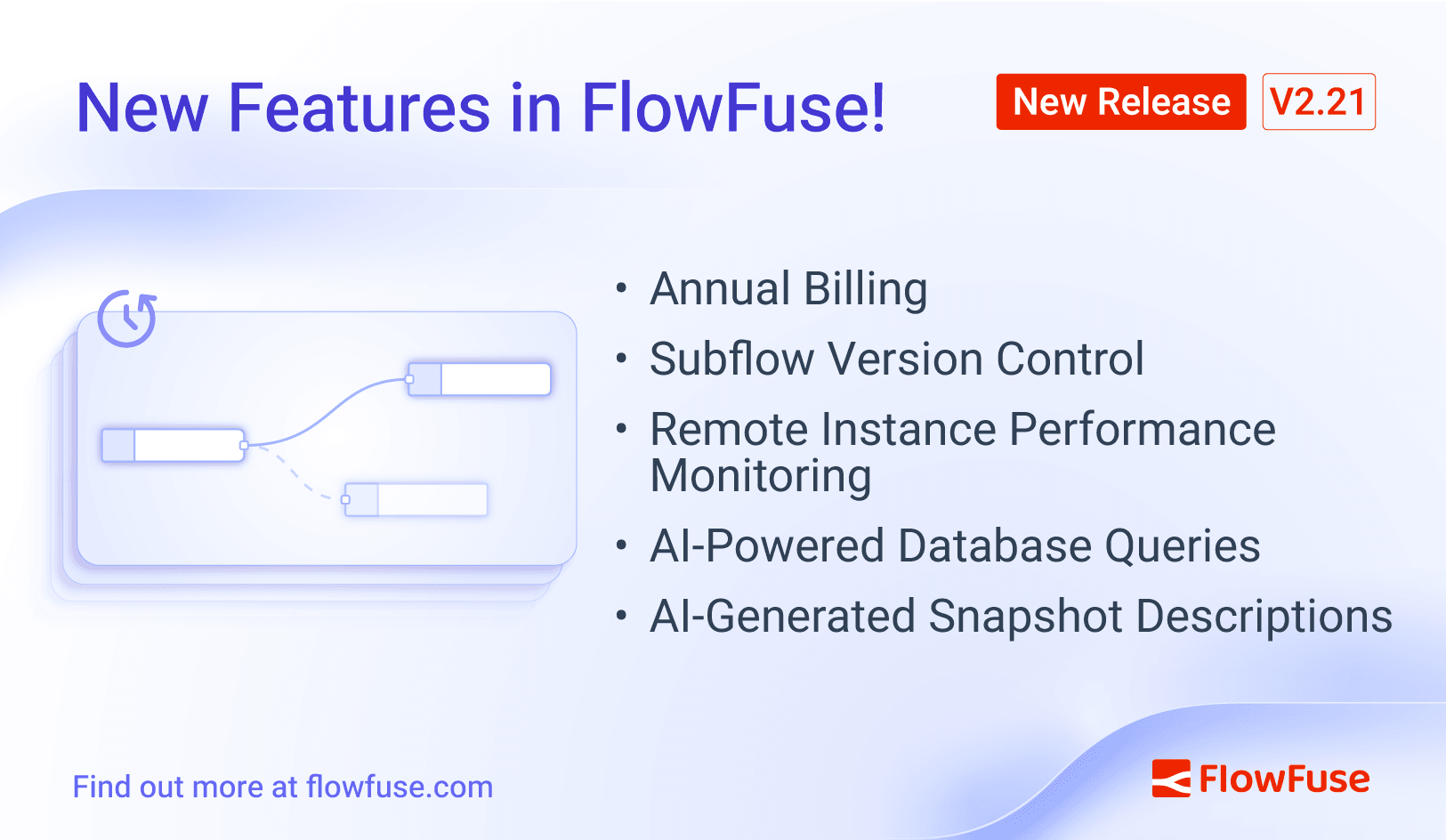 Image representing FlowFuse 2.21: AI-Assisted SQL, Low-Code Custom Nodes, and Remote Instance Performance Insights